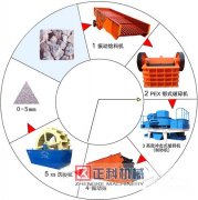 麻豆免费观看视频械設備的工作性能介紹